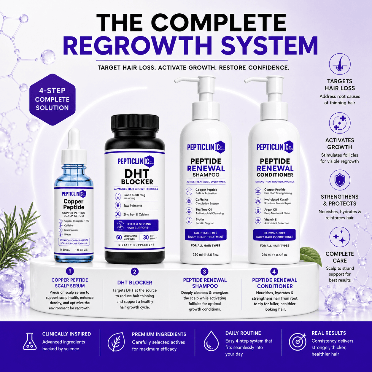 The Complete Regrowth System