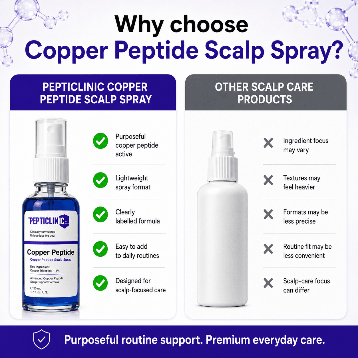 Copper Peptide Scalp Spray