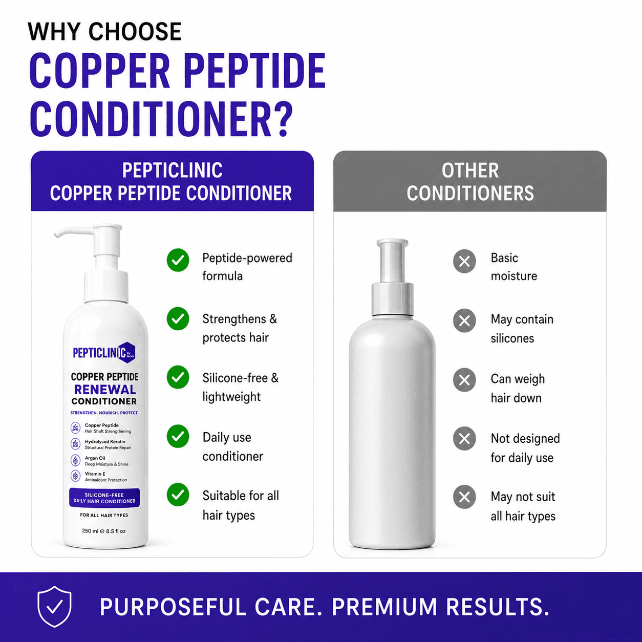Copper Peptide Renewal Conditioner