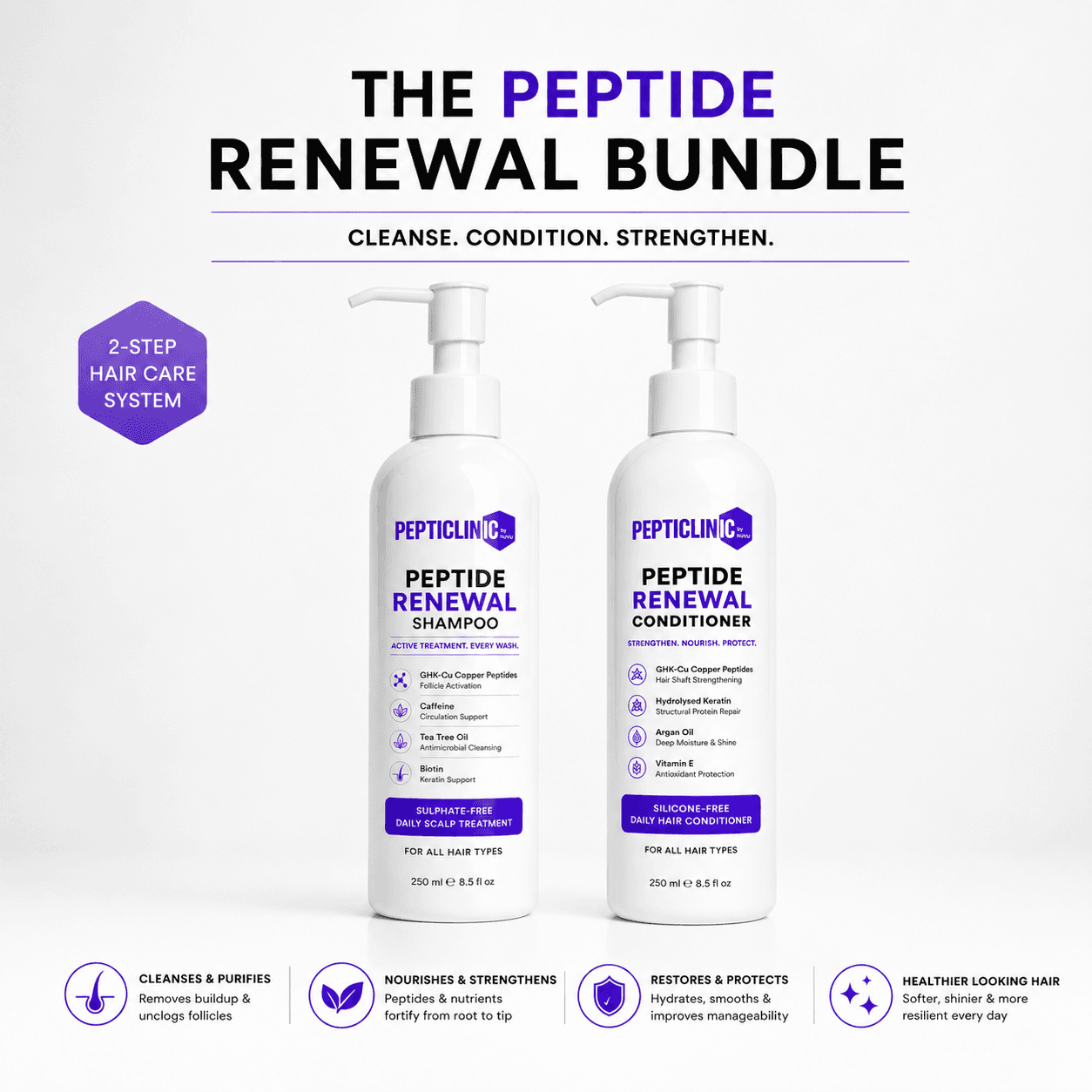 The Peptide Renewal Bundle