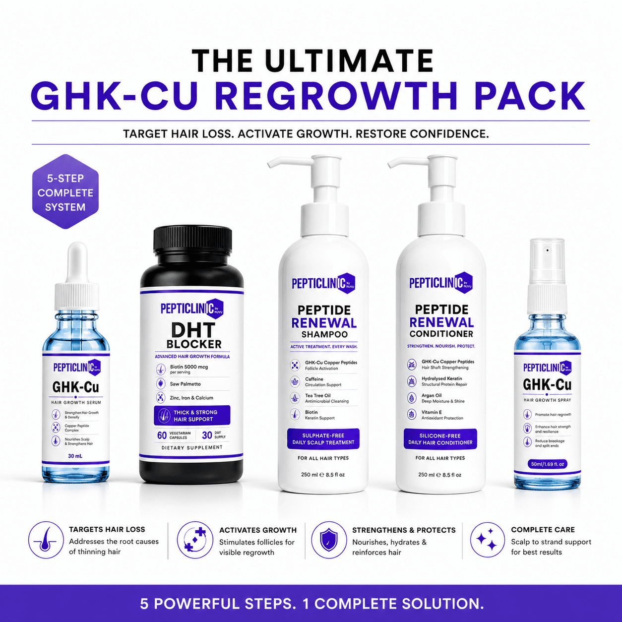 The Ultimate GHK-Cu Regrowth Pack